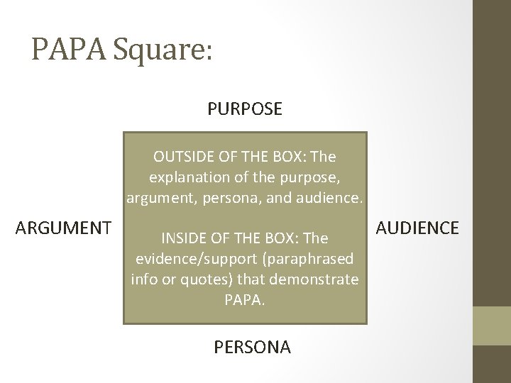 PAPA Square: PURPOSE OUTSIDE OF THE BOX: The explanation of the purpose, argument, persona,