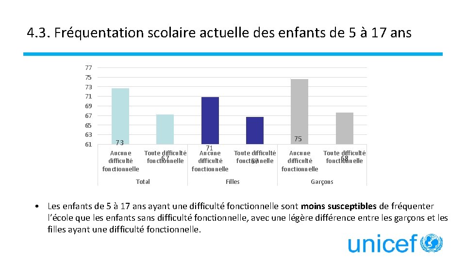 4. 3. Fréquentation scolaire actuelle des enfants de 5 à 17 ans 77 75