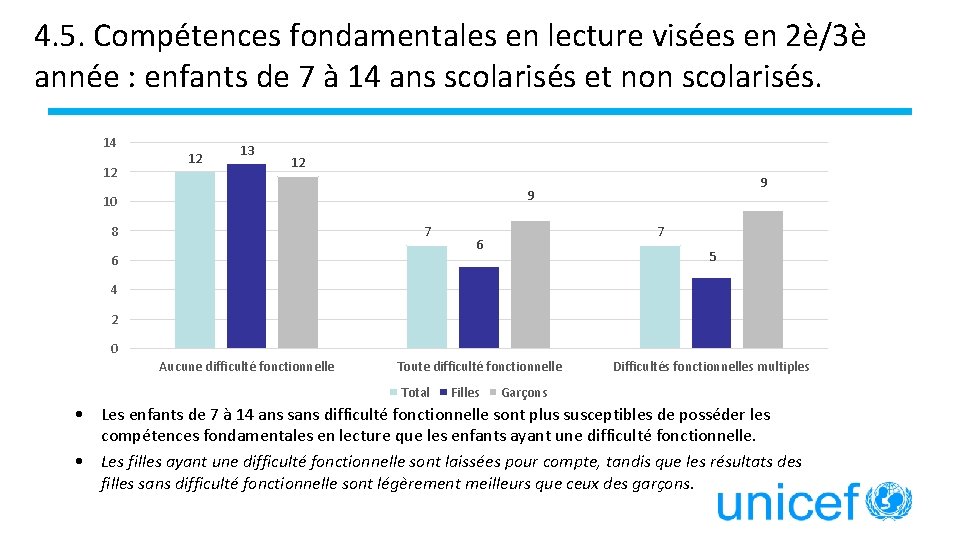 4. 5. Compétences fondamentales en lecture visées en 2è/3è année : enfants de 7