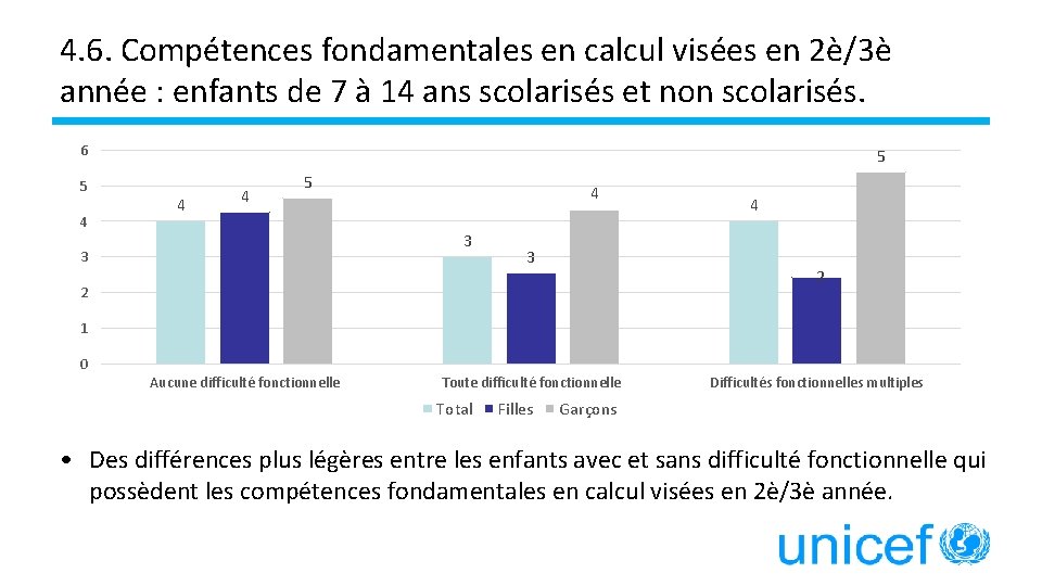 4. 6. Compétences fondamentales en calcul visées en 2è/3è année : enfants de 7