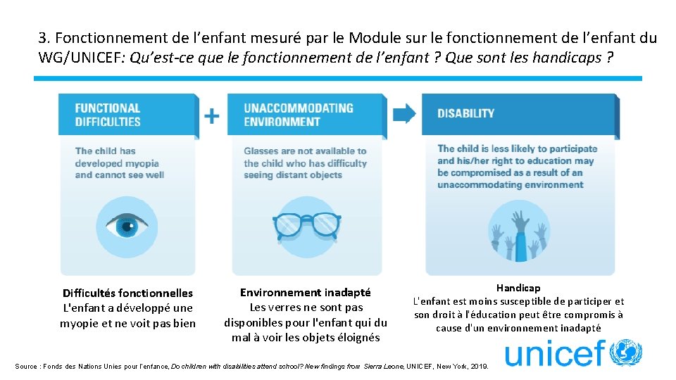 3. Fonctionnement de l’enfant mesuré par le Module sur le fonctionnement de l’enfant du