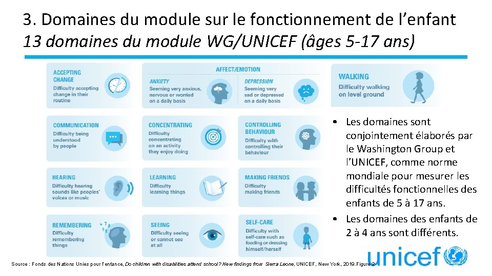 3. Domaines du module sur le fonctionnement de l’enfant 13 domaines du module WG/UNICEF