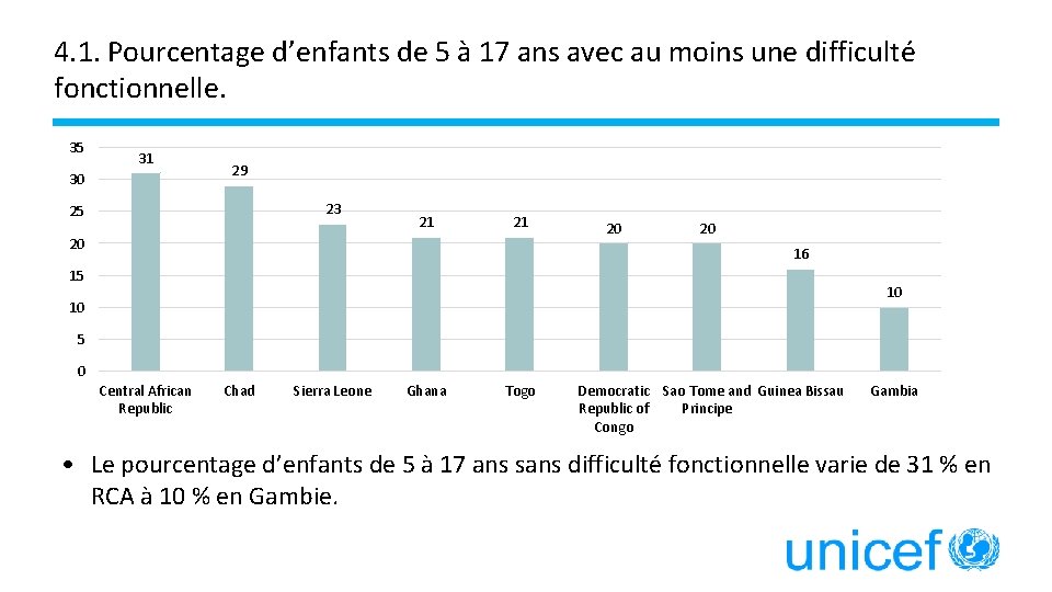 4. 1. Pourcentage d’enfants de 5 à 17 ans avec au moins une difficulté