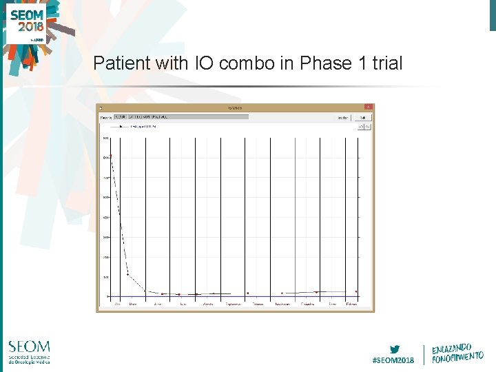 Patient with IO combo in Phase 1 trial #SEOM 2018 
