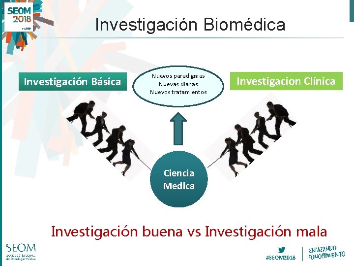 Investigación Biomédica Investigación Básica Nuevos paradigmas Nuevas dianas Nuevos tratamientos Investigacion Clínica Ciencia Medica