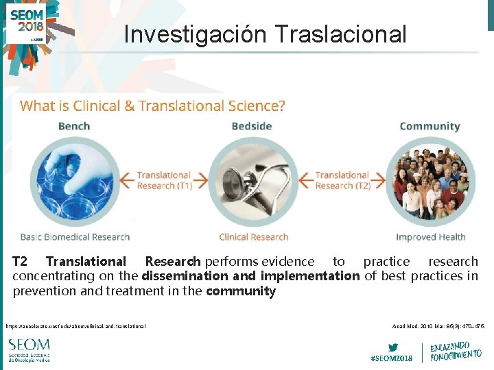 Investigación Traslacional T 2 Translational Research performs evidence to practice research concentrating on the