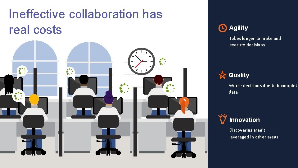 Ineffective collaboration has real costs Agility Takes longer to make and execute decisions Quality