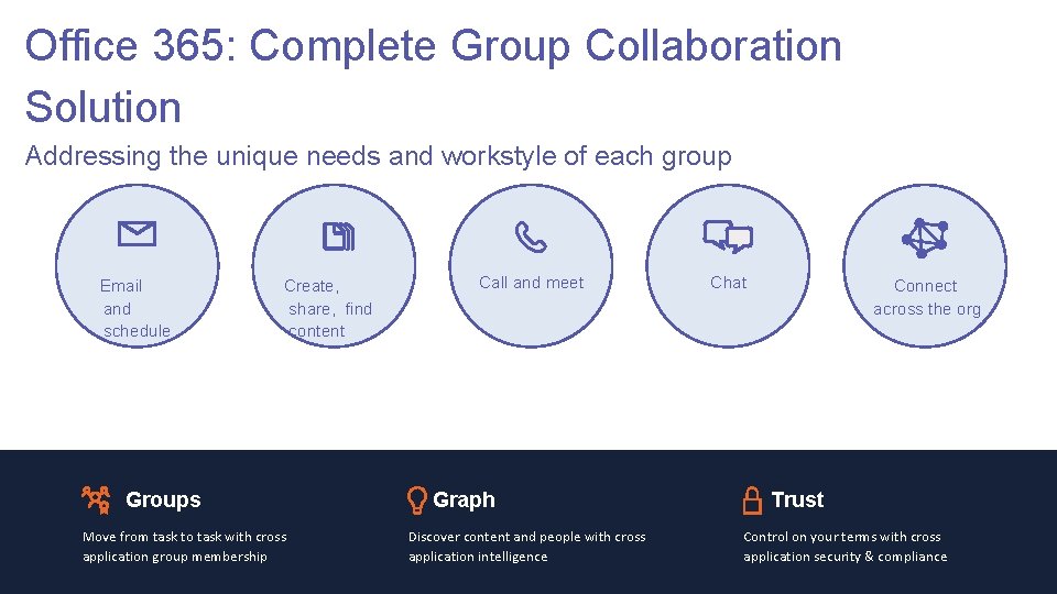 Office 365: Complete Group Collaboration Solution Addressing the unique needs and workstyle of each