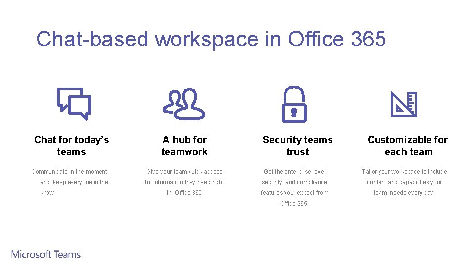 Chat-based workspace in Office 365 Chat for today’s teams A hub for teamwork Security