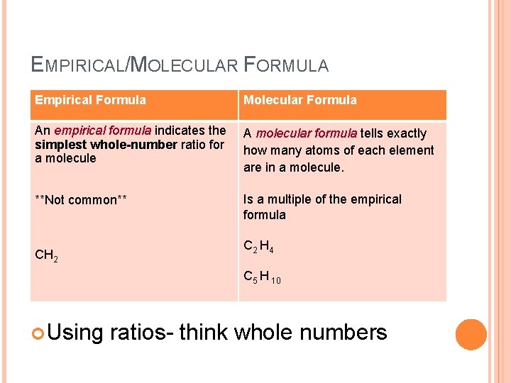 EMPIRICAL/MOLECULAR FORMULA Empirical Formula Molecular Formula An empirical formula indicates the simplest whole-number ratio