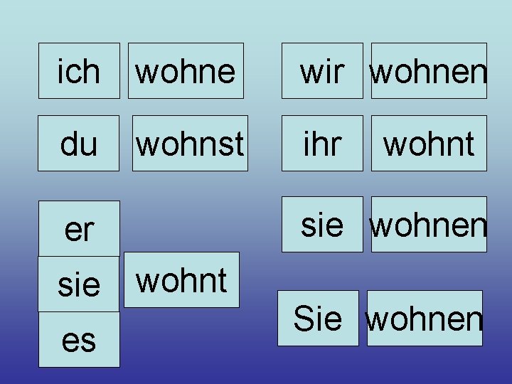 ich wohne wir wohnen du wohnst ihr sie wohnen er sie es wohnt Sie