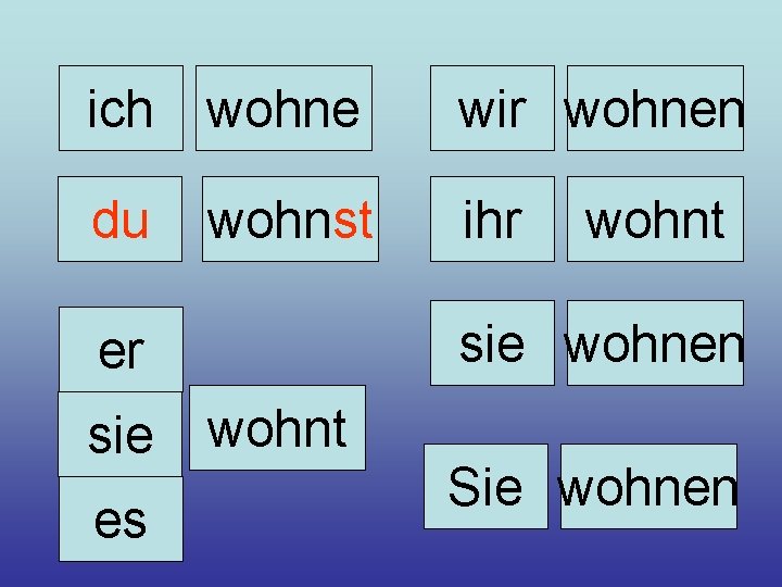 ich wohne wir wohnen du wohnst ihr sie wohnen er sie es wohnt Sie