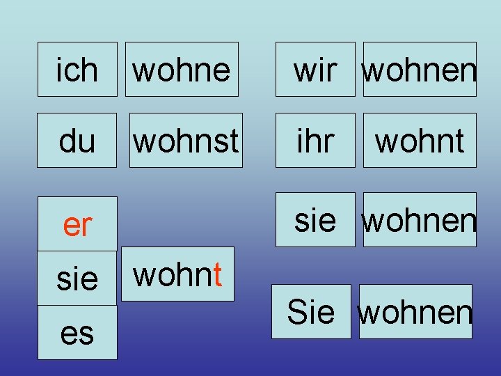 ich wohne wir wohnen du wohnst ihr sie wohnen er sie es wohnt Sie