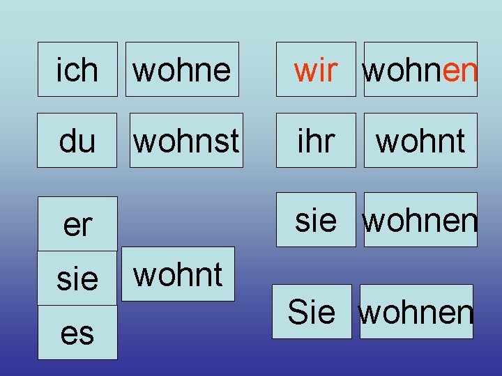 ich wohne wir wohnen du wohnst ihr sie wohnen er sie es wohnt Sie