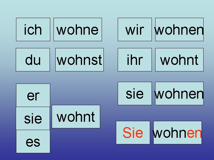 ich wohne wir wohnen du wohnst ihr sie wohnen er sie es wohnt Sie