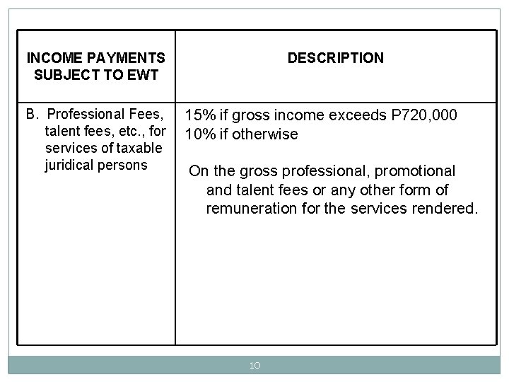 INCOME PAYMENTS SUBJECT TO EWT B. Professional Fees, talent fees, etc. , for services