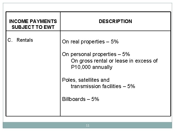 INCOME PAYMENTS SUBJECT TO EWT C. Rentals DESCRIPTION On real properties – 5% On