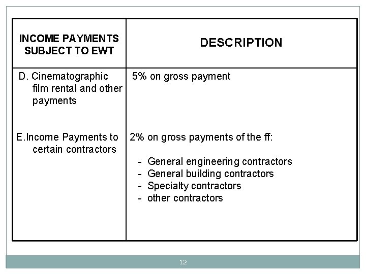 INCOME PAYMENTS SUBJECT TO EWT DESCRIPTION D. Cinematographic 5% on gross payment film rental