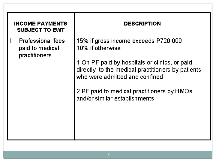 INCOME PAYMENTS SUBJECT TO EWT I. Professional fees paid to medical practitioners DESCRIPTION 15%
