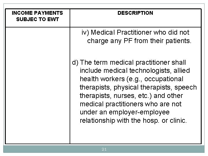 INCOME PAYMENTS SUBJEC TO EWT DESCRIPTION iv) Medical Practitioner who did not charge any