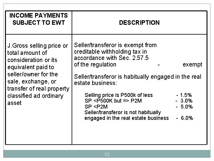 INCOME PAYMENTS SUBJECT TO EWT J. Gross selling price or total amount of consideration