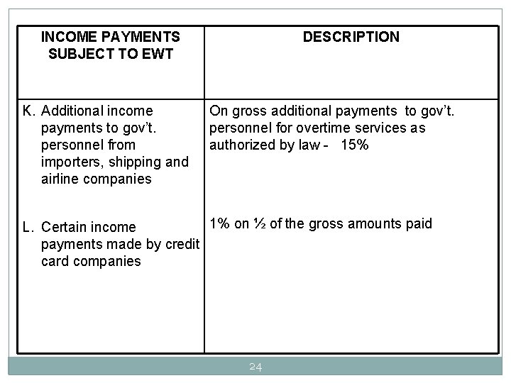 INCOME PAYMENTS SUBJECT TO EWT K. Additional income payments to gov’t. personnel from importers,