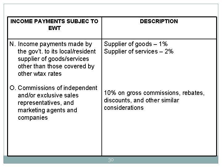 INCOME PAYMENTS SUBJEC TO EWT N. Income payments made by the gov’t. to its