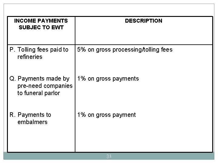 INCOME PAYMENTS SUBJEC TO EWT P. Tolling fees paid to refineries DESCRIPTION 5% on