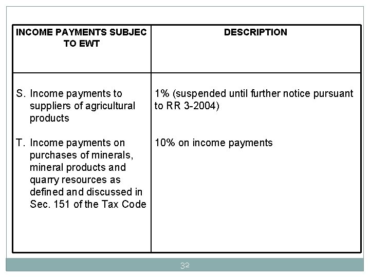 INCOME PAYMENTS SUBJEC TO EWT S. Income payments to suppliers of agricultural products DESCRIPTION