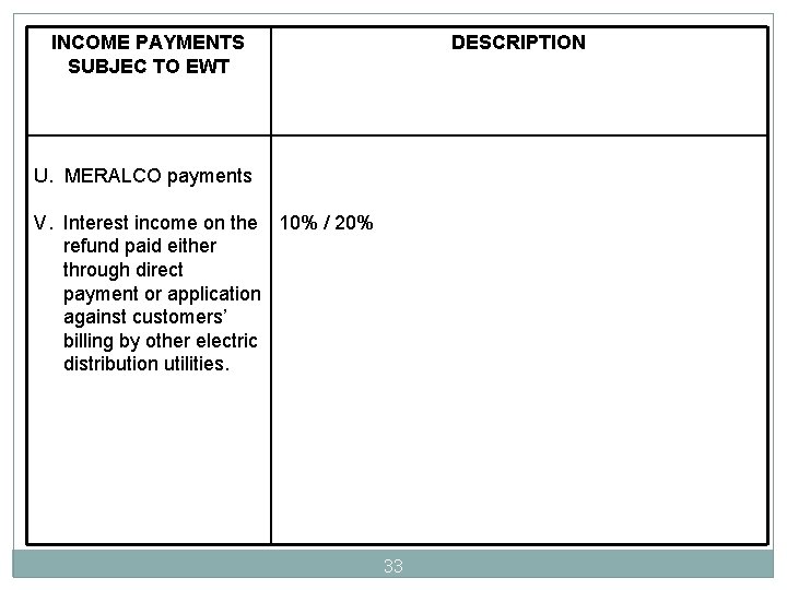 INCOME PAYMENTS SUBJEC TO EWT DESCRIPTION U. MERALCO payments V. Interest income on the