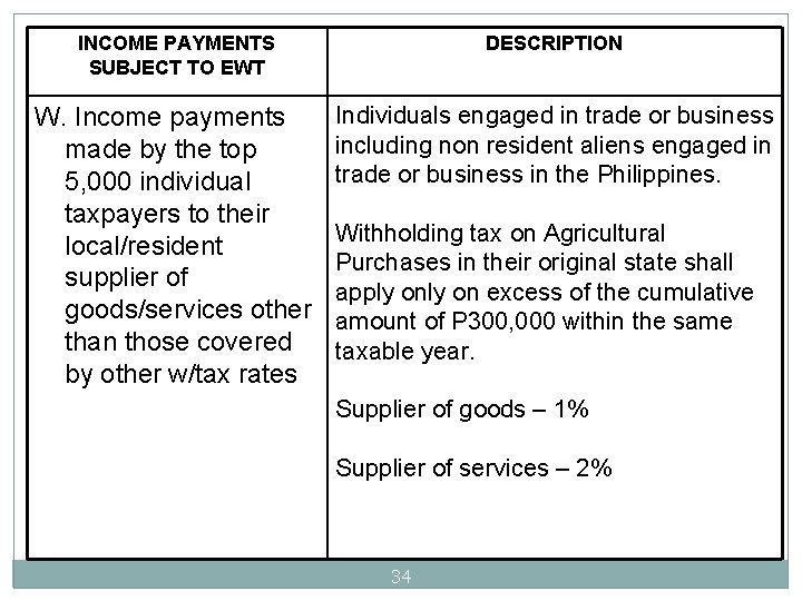 INCOME PAYMENTS SUBJECT TO EWT DESCRIPTION W. Income payments made by the top 5,