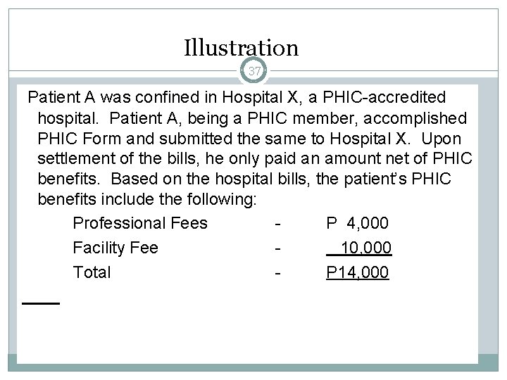 Illustration 37 Patient A was confined in Hospital X, a PHIC-accredited hospital. Patient A,