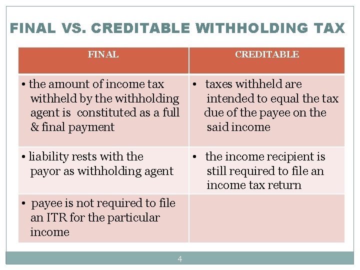 FINAL VS. CREDITABLE WITHHOLDING TAX FINAL CREDITABLE • the amount of income tax withheld