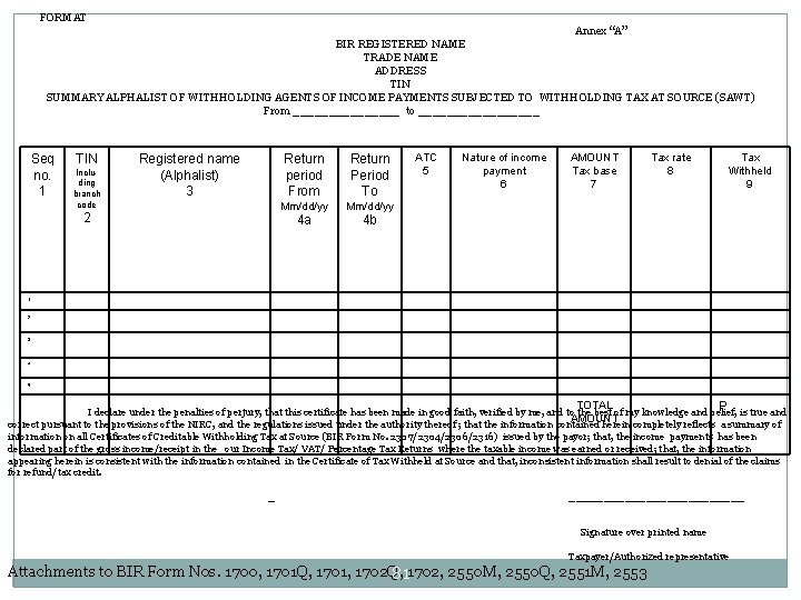 FORMAT Annex “A” BIR REGISTERED NAME TRADE NAME ADDRESS TIN SUMMARY ALPHALIST OF WITHHOLDING