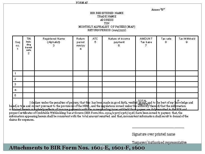 FORMAT Annex “B” BIR REGISTERED NAME TRADE NAME ADDRESS TIN MONTHLY ALPHALIST OF PAYEES