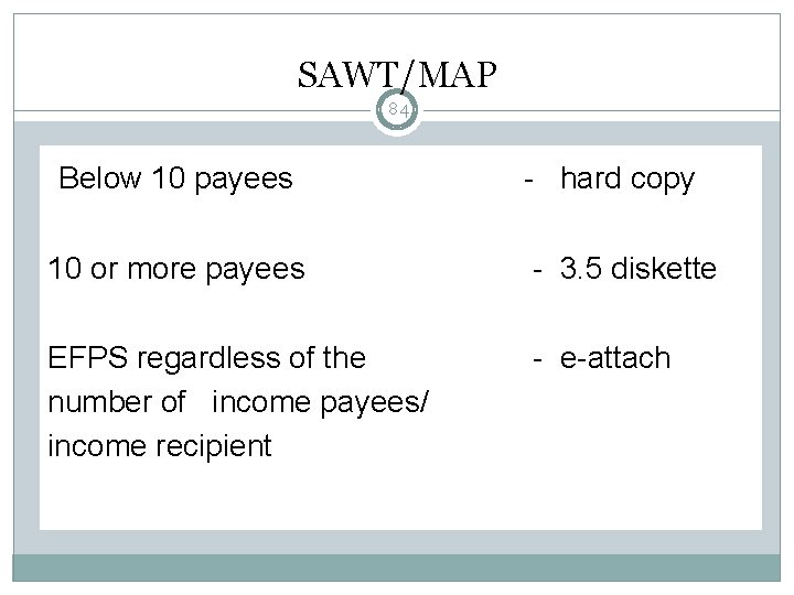 SAWT/MAP 84 Below 10 payees - hard copy 10 or more payees - 3.