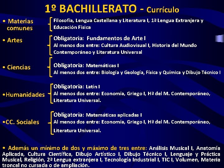 1º BACHILLERATO - Currículo • Materias Filosofía, Lengua Castellana y Literatura I, 1ª Lengua