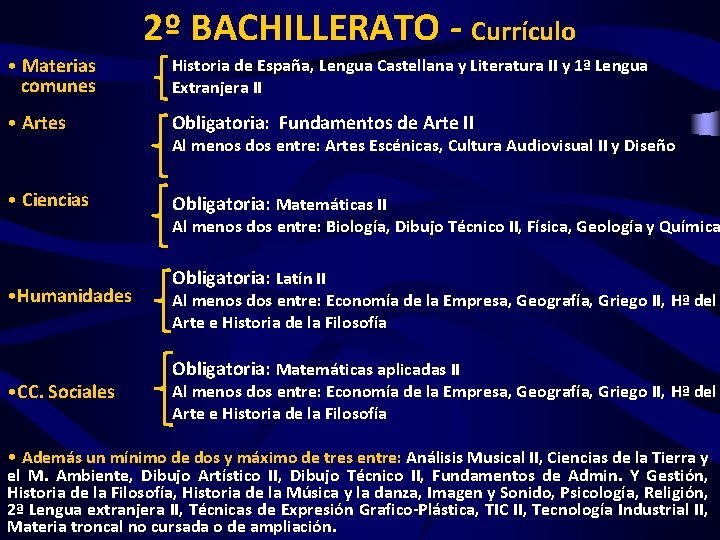 2º BACHILLERATO - Currículo • Materias comunes Historia de España, Lengua Castellana y Literatura