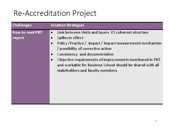 Requalification Project Workshop Reaccreditation A way forward towards continuous improvement