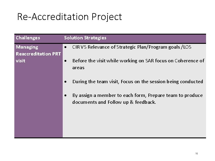 Requalification Project Workshop Reaccreditation A way forward towards continuous improvement