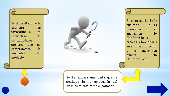 Si el resultado de la auditoría no es favorable o se encuentran No Conformidades