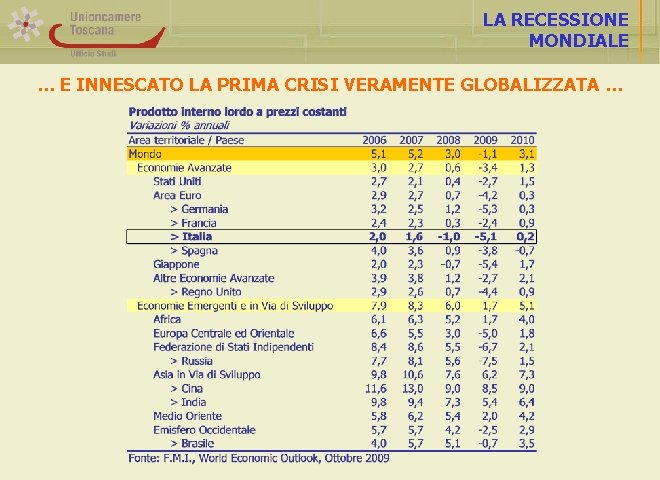 LA RECESSIONE MONDIALE … E INNESCATO LA PRIMA CRISI VERAMENTE GLOBALIZZATA … 