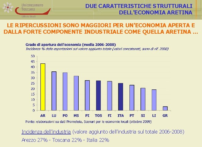 DUE CARATTERISTICHE STRUTTURALI DELL'ECONOMIA ARETINA LE RIPERCUSSIONI SONO MAGGIORI PER UN'ECONOMIA APERTA E DALLA