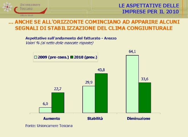LE ASPETTATIVE DELLE IMPRESE PER IL 2010 … ANCHE SE ALL’ORIZZONTE COMINCIANO AD APPARIRE