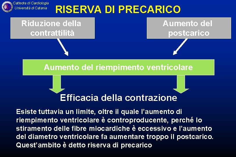 Cattedra di Cardiologia Università di Catania RISERVA DI PRECARICO Riduzione della contrattilità Aumento del