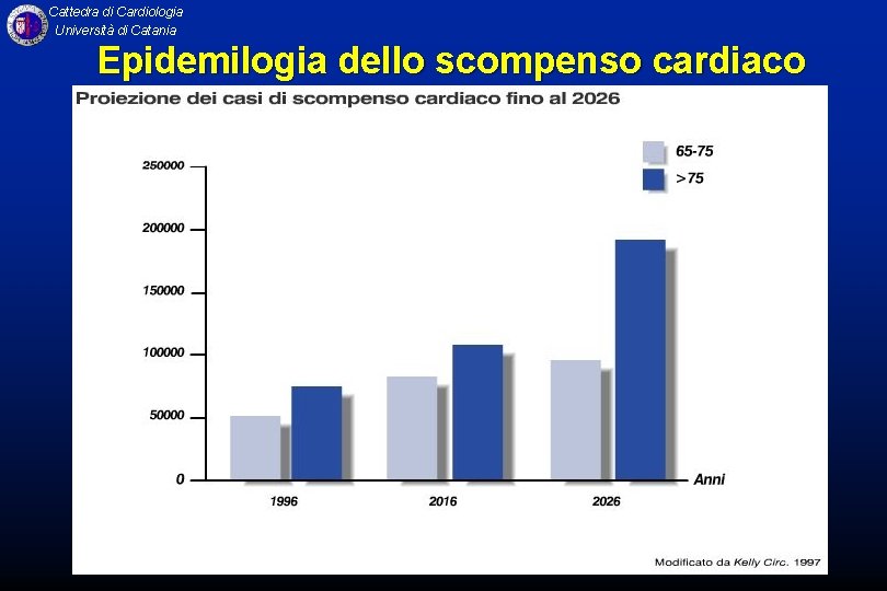 Cattedra di Cardiologia Università di Catania Epidemilogia dello scompenso cardiaco 