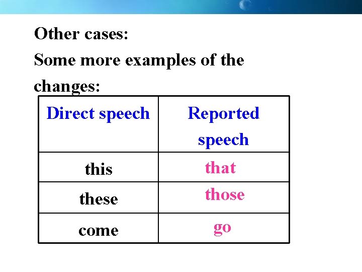 Other cases: Some more examples of the changes: Direct speech Reported speech these that