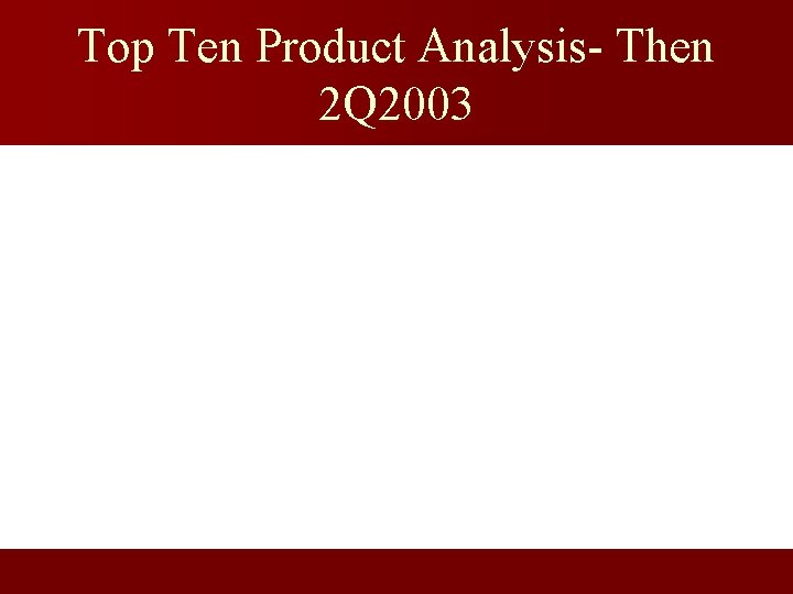 Top Ten Product Analysis- Then 2 Q 2003 