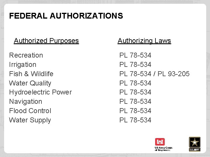 FEDERAL AUTHORIZATIONS Authorized Purposes Recreation Irrigation Fish & Wildlife Water Quality Hydroelectric Power Navigation
