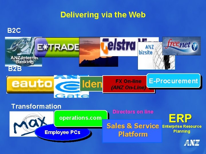 Delivering via the Web B 2 C B 2 B Identrus FX On-line (ANZ